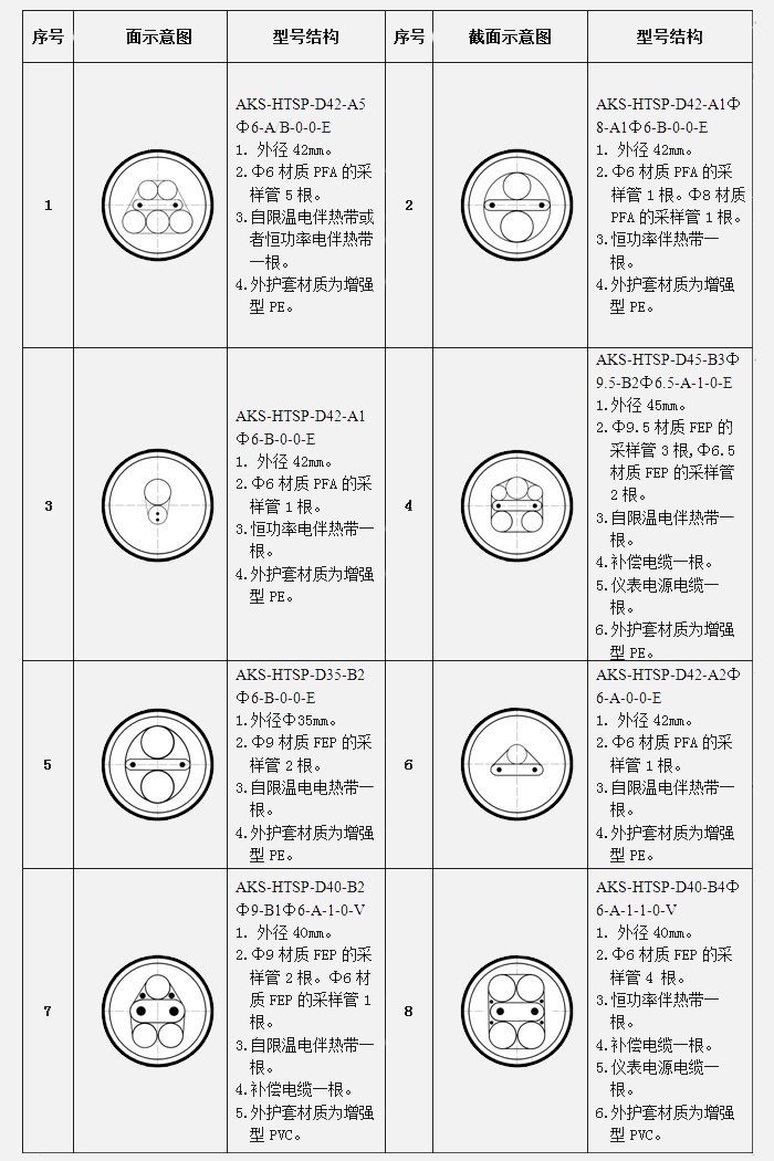 采樣復(fù)合管結(jié)構(gòu)