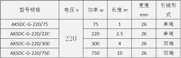 硅橡膠電伴熱帶規(guī)格