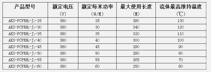 恒功率電伴熱帶技術(shù)參數(shù)