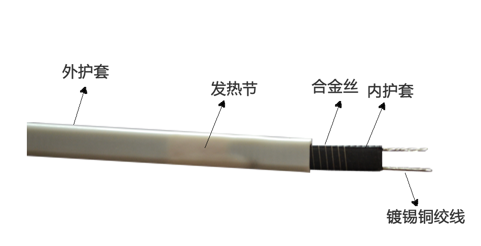 半透明電伴熱帶結(jié)構(gòu)