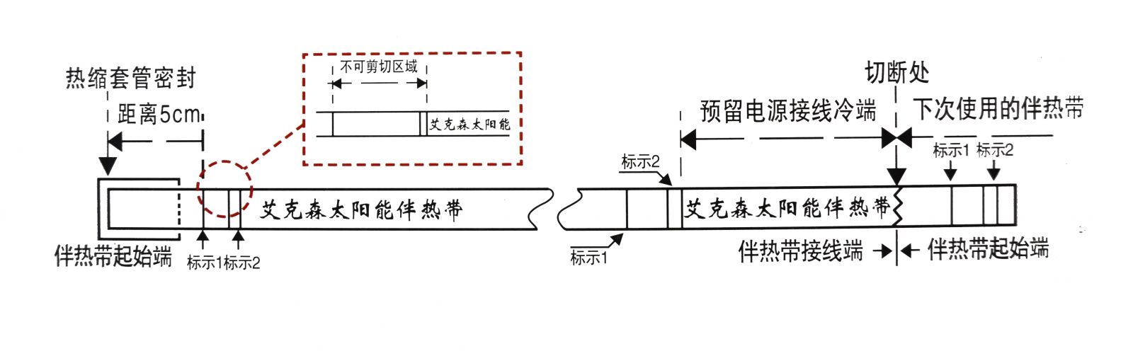 太陽(yáng)能電伴熱帶安裝示意圖