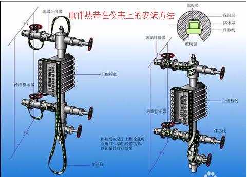 電伴熱帶在儀表上的安裝方法