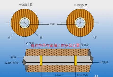 電伴熱帶怎么接線(xiàn)，電伴熱帶接線(xiàn)示意圖